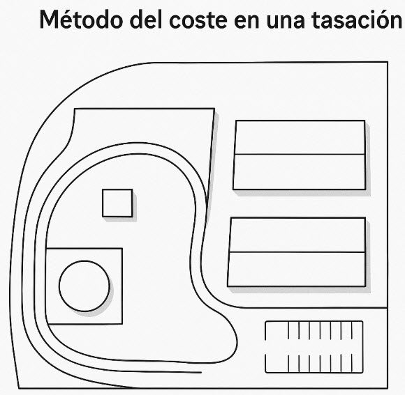 Método del coste en una tasación